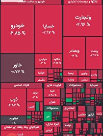 بورس قرمز شد
