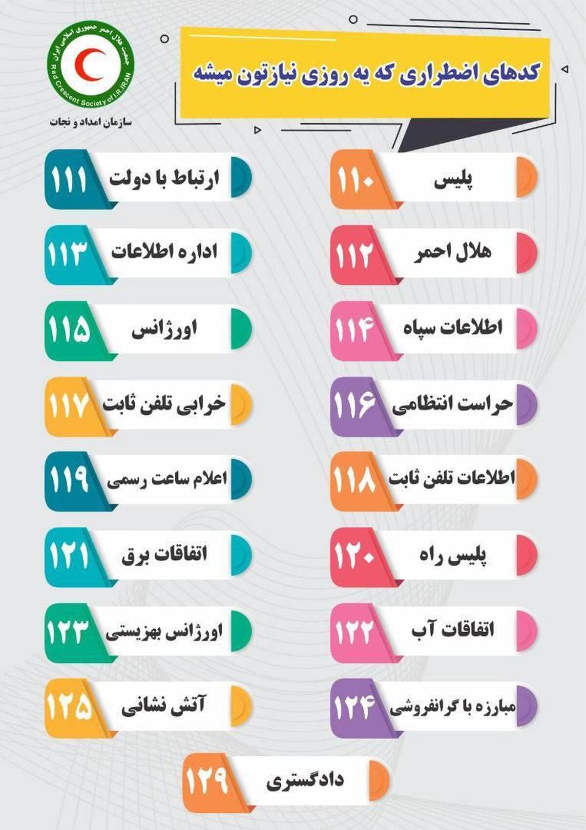 کدهای اضطراری که هر ایرانی باید بداند | شماره تماس با پلیس، اورژانس، آتش‌نشانی و نهادهای خدماتی