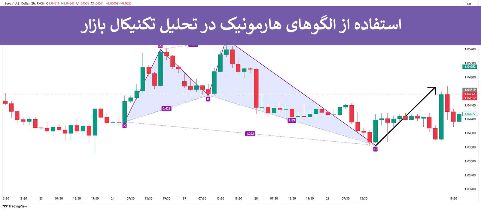 الگوهای هارمونیک در تحلیل تکنیکال؛ آموزش شناسایی Harmonic Patterns +بیش از 20 الگو برای معاملات دقیق