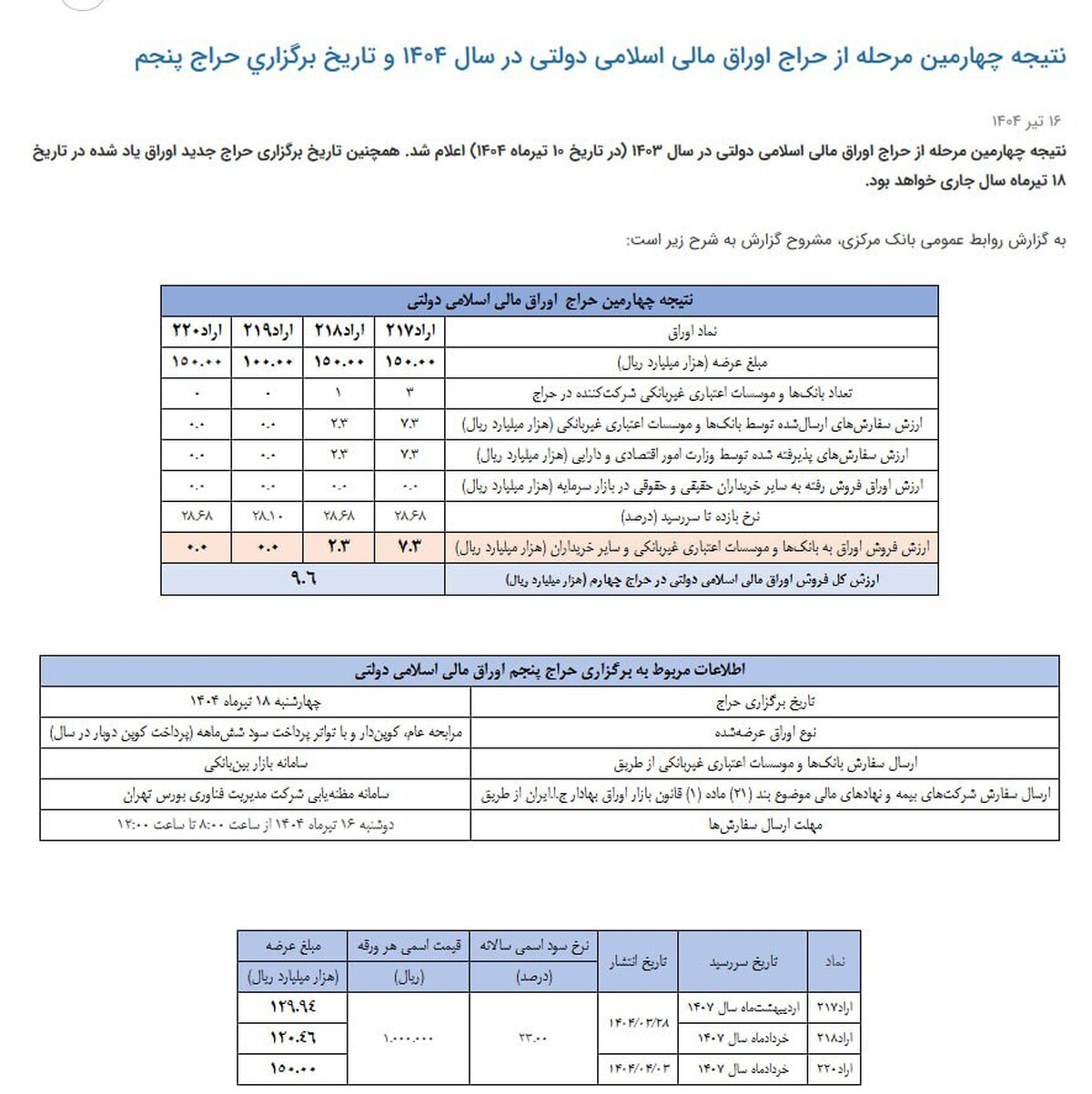 حراج چهارم، خریدار نداشت