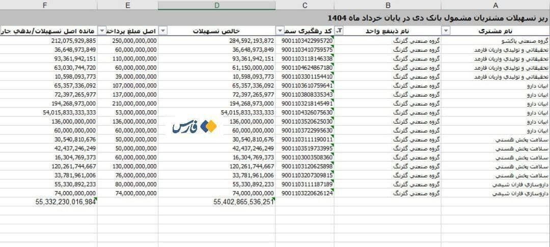 گلرنگ سلطان وام گرفتن از بانک‌های ایران