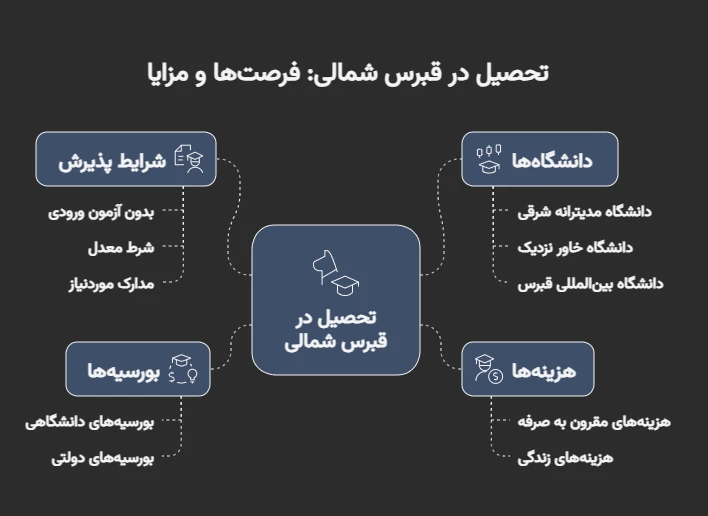 بهترین شرکت برای تحصیل در قبرس