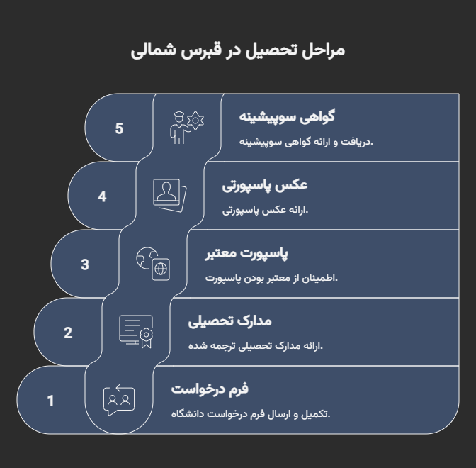 بهترین شرکت برای تحصیل در قبرس