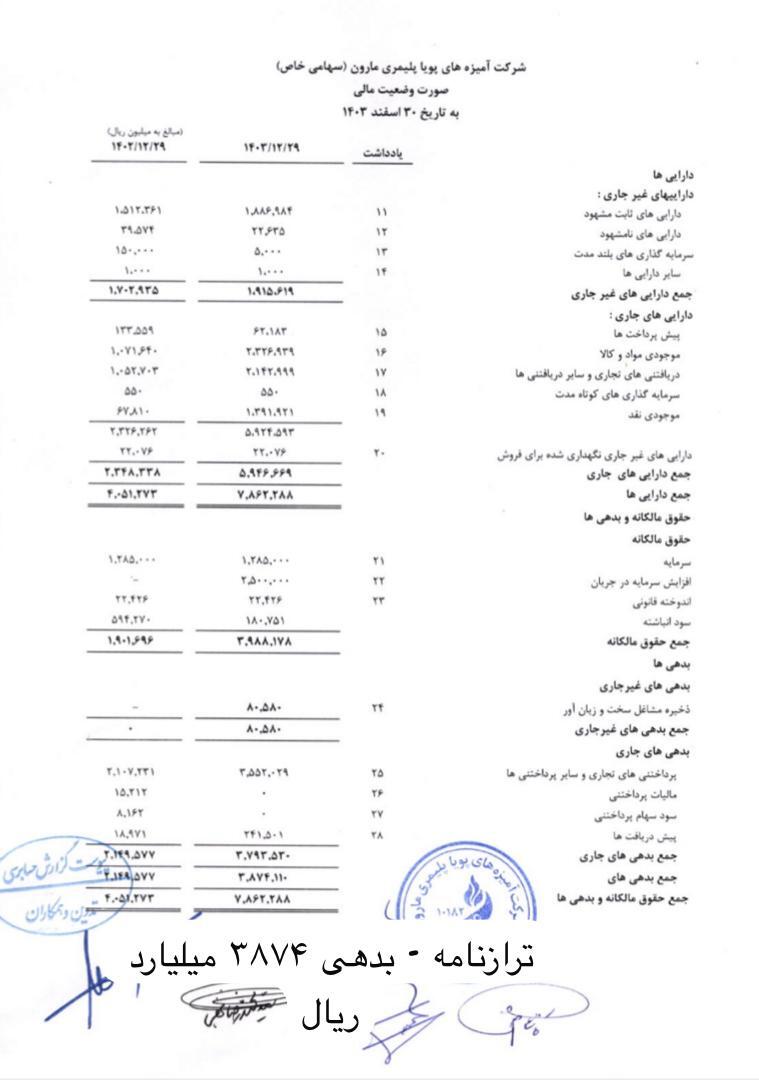 شکست تمام عیار شرکت آمیزه های پلیمری پتروشیمی مارون