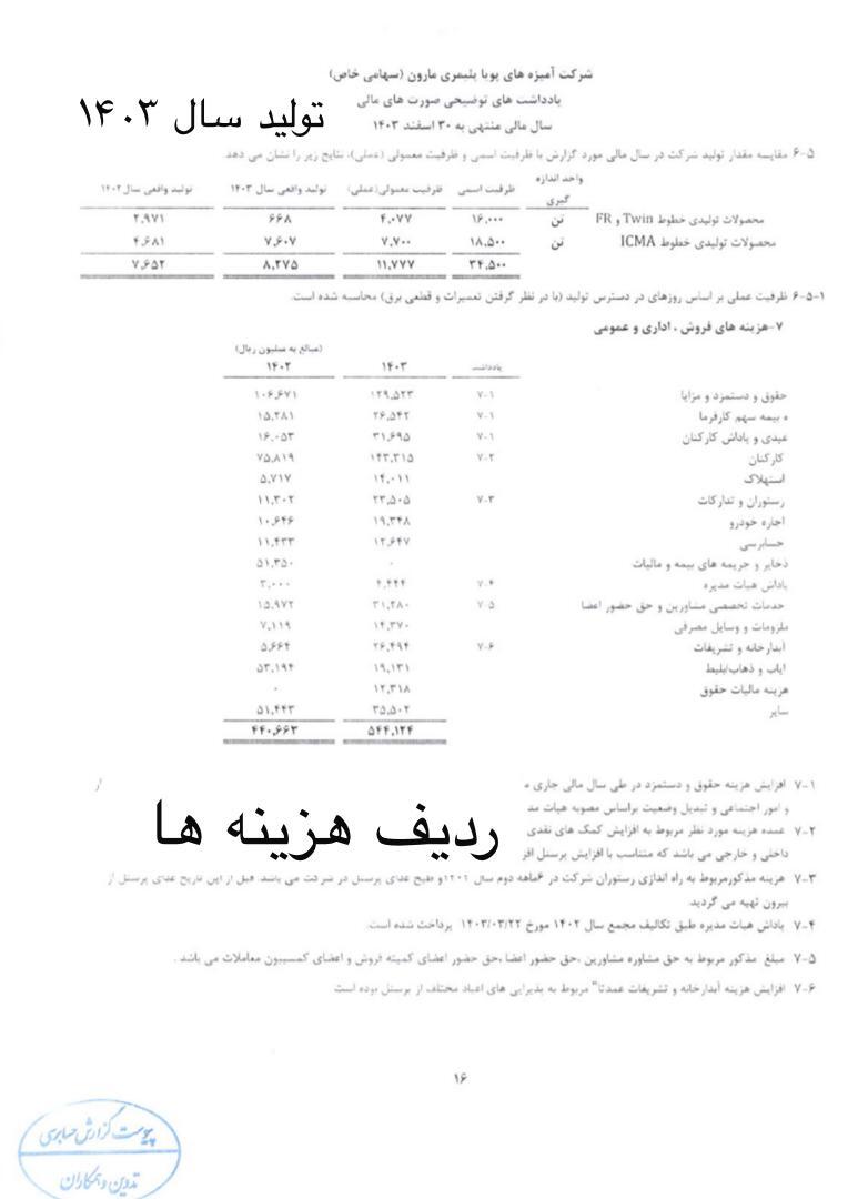شکست تمام عیار شرکت آمیزه های پلیمری پتروشیمی مارون