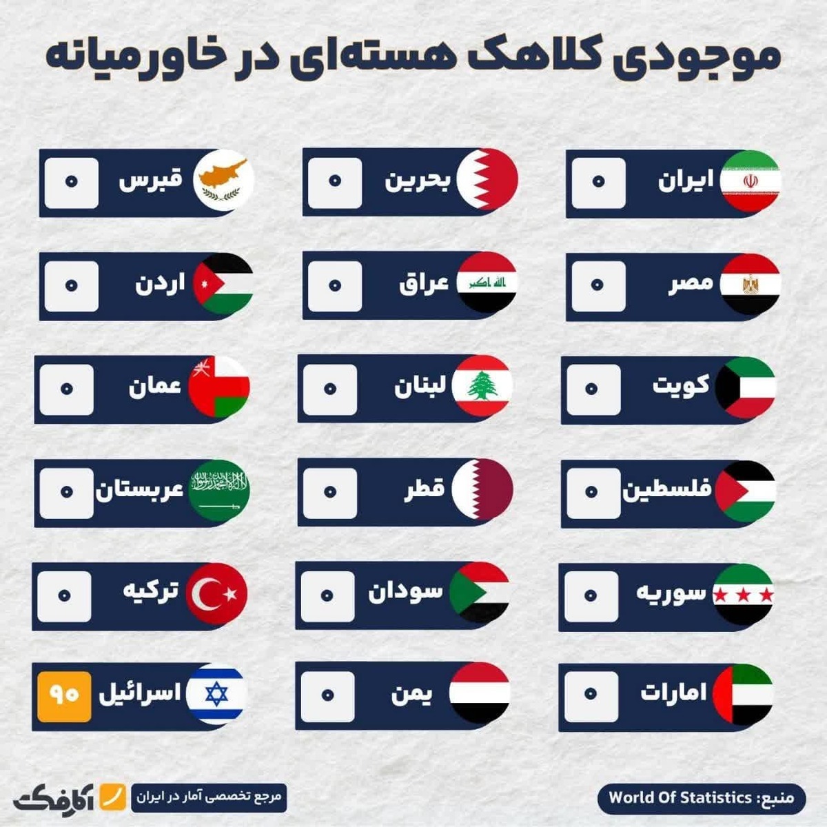 پیمان NPT برای همه، به استثنای اسرائیل!