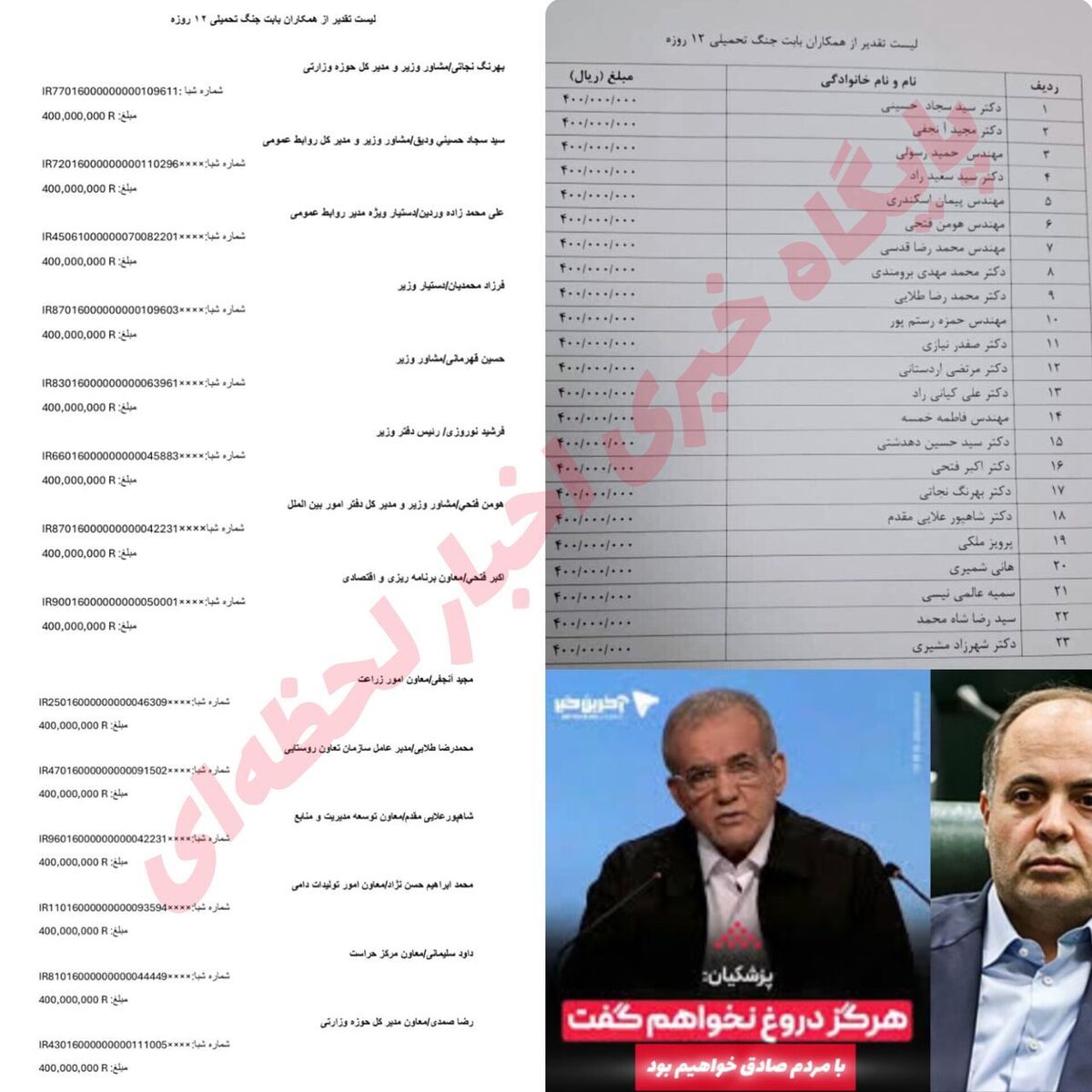 «شرم‌آورترین پاداش تاریخ ایران»؛ دروغ شاخ دار وزیر جهادکشاورزی رو شد!