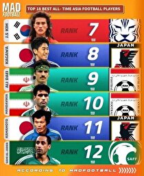 دایی، مهدوی‌کیا و نکونام در فهرست برترین‌های آسیا