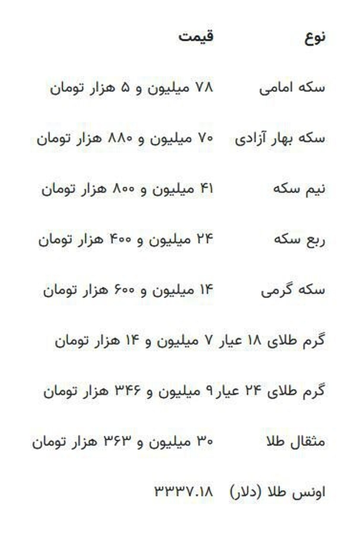 قیمت طلا، سکه، دلار و سایر ارزها ۵ مرداد ۱۴۰۴