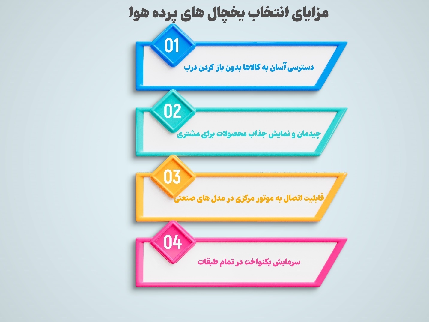 نقد و بررسی برند یخچال پرده هوا ریما سرما