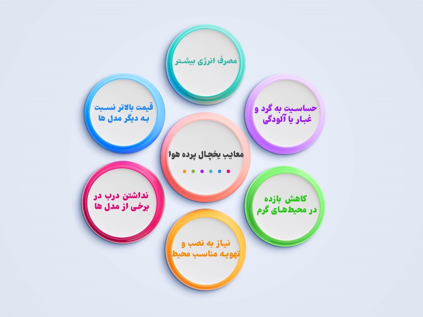 نقد و بررسی برند یخچال پرده هوا ریما سرما