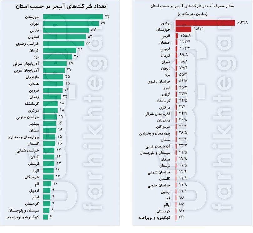 پایتخت را جا‌به‌جا نکنید؛ سیاست صنعتی را اصلاح کنید