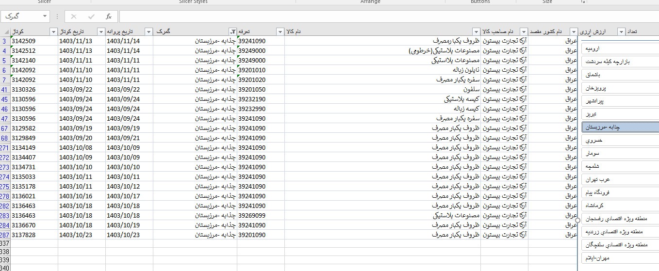 تمایل عجیب واردکنندگان تلفن همراه برای صادرات مشمع و ظروف پلاستیکی؛ رویه‌ای با ابهامات فراوان