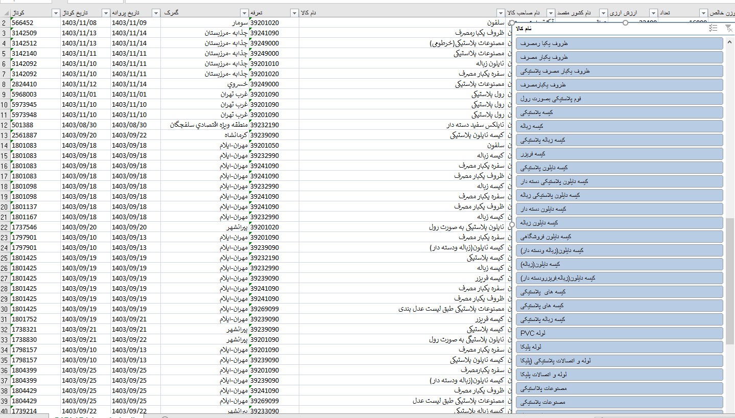 تمایل عجیب واردکنندگان تلفن همراه برای صادرات مشمع و ظروف پلاستیکی؛ رویه‌ای با ابهامات فراوان