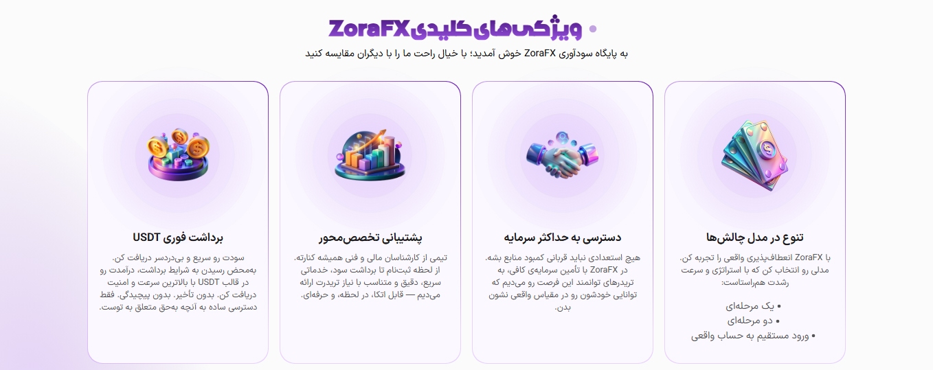 پراپ لست پراپ - بررسی جامع ویژگی‌ها و شرایط ZoraFX در پراپ تریدینگ