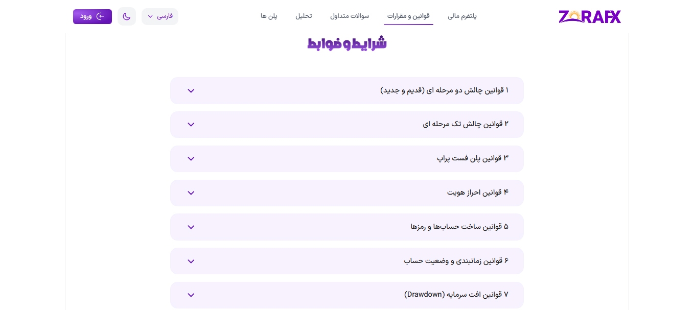 پراپ لست پراپ - بررسی جامع ویژگی‌ها و شرایط ZoraFX در پراپ تریدینگ