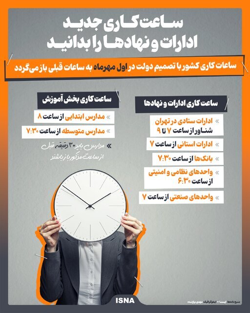 اینفوگرافیک/ بازگشت ساعت کاری نهادها از فردا به وضعیت عادی
