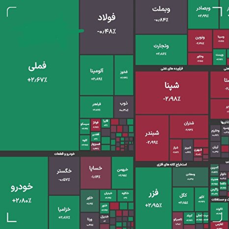شاخص کل بورس در بازار امروز 16 مهرماه