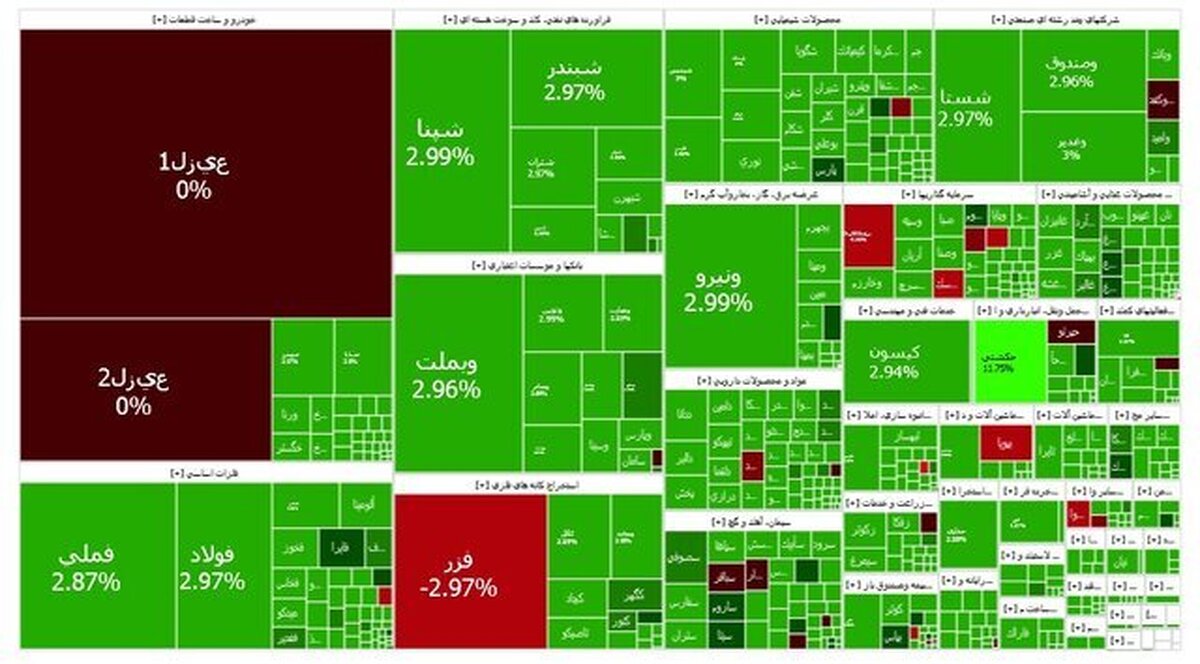 بورس کانال ۳ میلیون واحد را پس گرفت