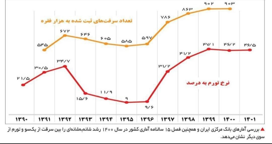 فرمول کاهش ۴۰ درصد دزدی را اعلام کنید