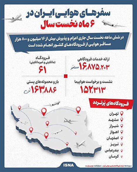 اینفوگرافیک/ سفرهای هوایی ایران در ۶ ماه نخست سال