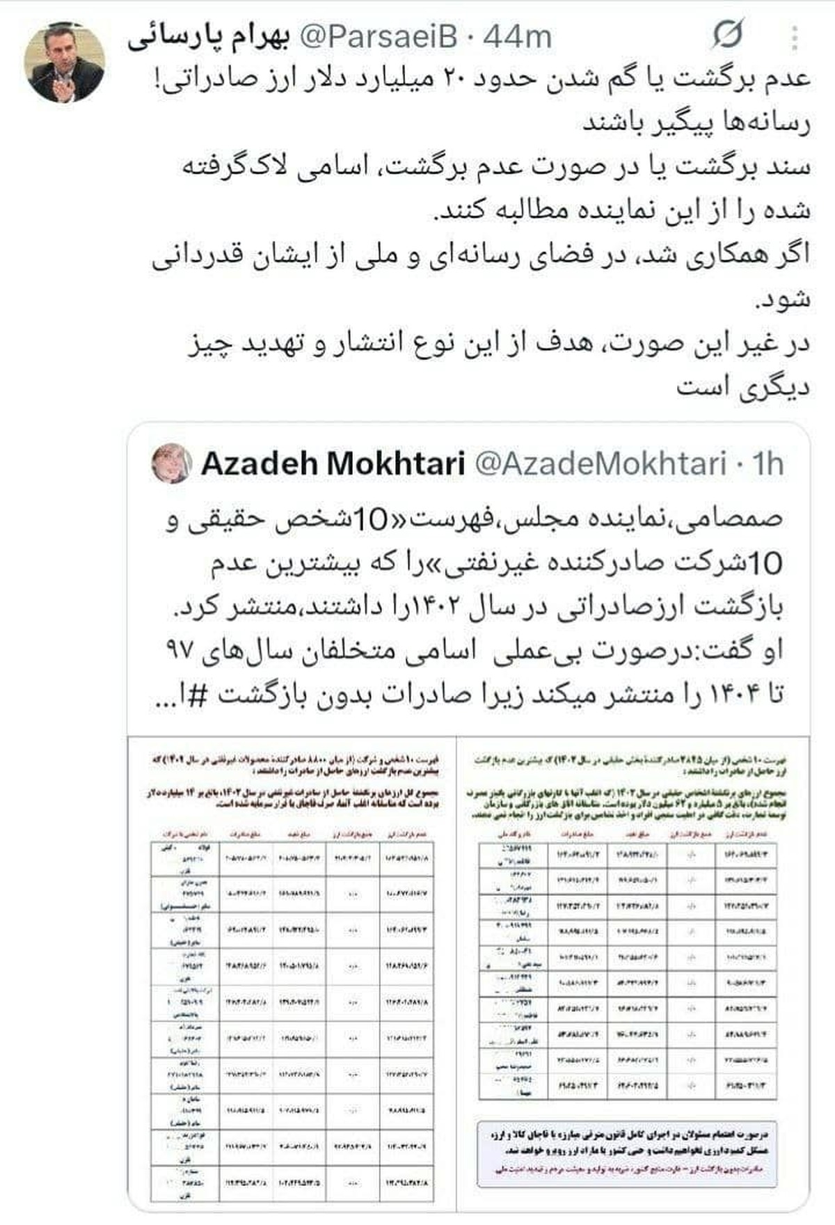 گم شدن ۲۰ میلیارد دلار ارز صادراتی