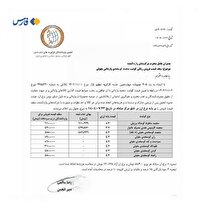 قیمت انواع گوشت وارداتی تنظیم بازاری چقدر است؟