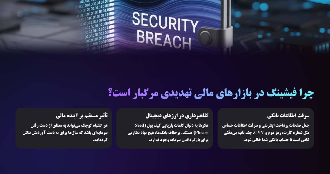 کلاهبرداری فیشینگ در بازارهای مالی یعنی چی؟
