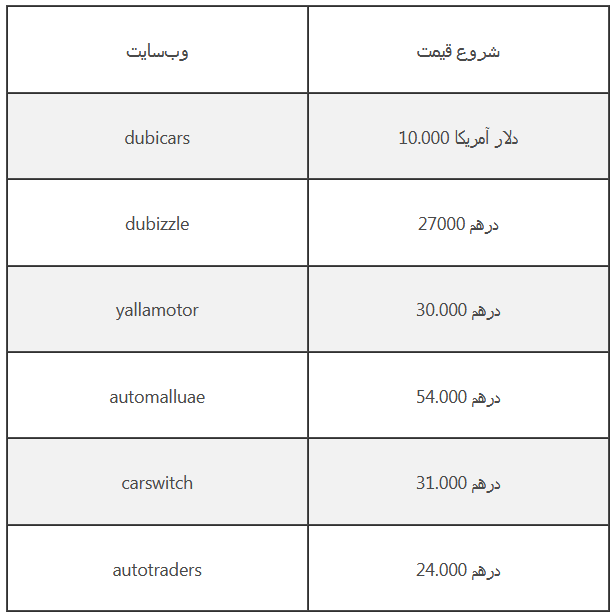 8 سایت خودرو دست دوم دبی که نباید نادیده بگیرید!