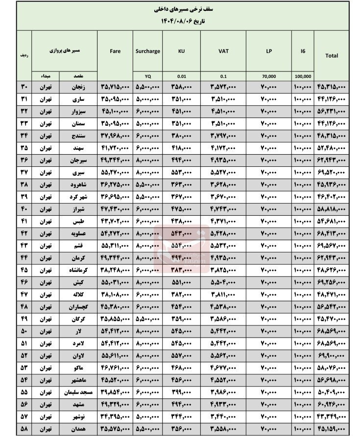 قیمت بلیت پروازهای داخلی افزایش یافت قیمت بلیت پروازهای داخلی افزایش یافت