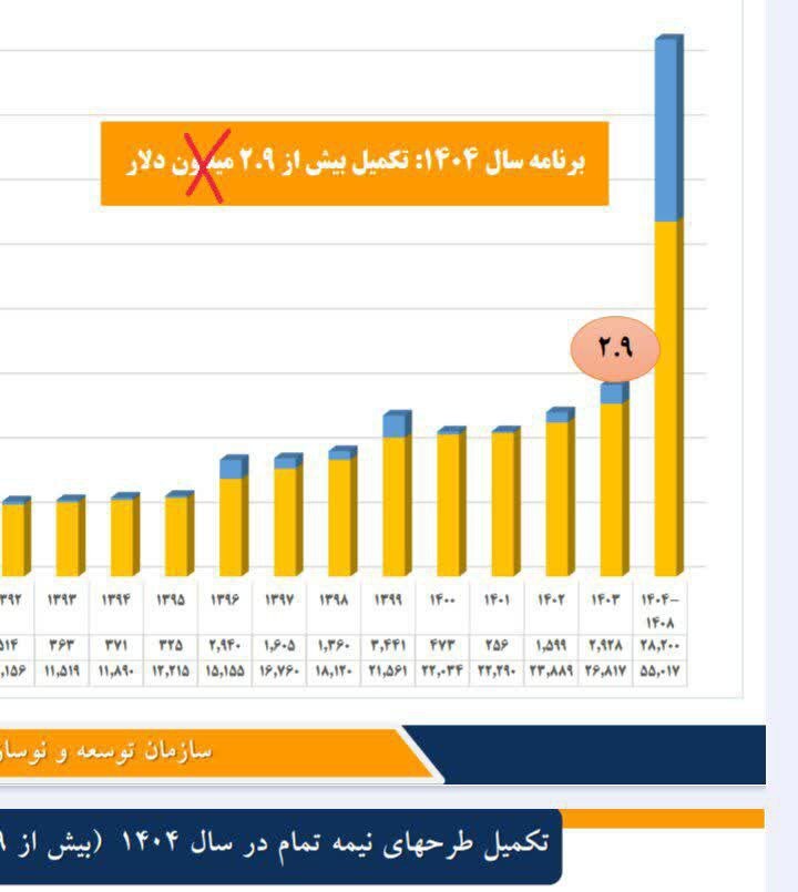 دعوت از مسوولان ایمیدرو برای مناظره در مورد وضعیت طرح های نیمه تمام معدنی و فولادی کشور پس از 12 سال دعوت از مسوولان ایمیدرو برای مناظره در مورد وضعیت طرح های نیمه تمام معدنی و فولادی کشور پس از 12 سال
