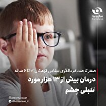 صفر تا صد غربالگری بینایی کودکان ۳ تا ۶ ساله