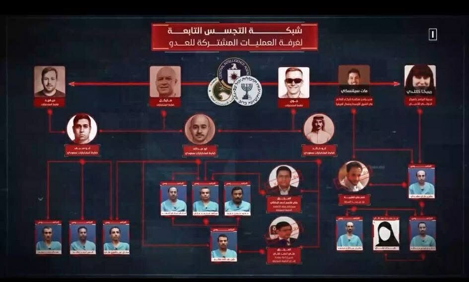 ضربشست اطلاعاتی یمنیها به آمریکا، اسرائیل و سعودیها ضربشست اطلاعاتی یمنیها به آمریکا، اسرائیل و سعودیها