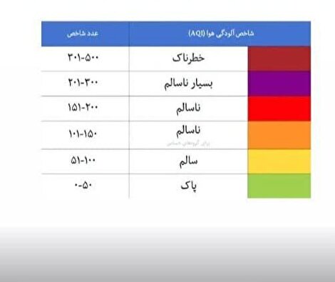 گیلان در آستانه وضعیت قرمز؛ شاخص‌های آلودگی فراتر از انتظار