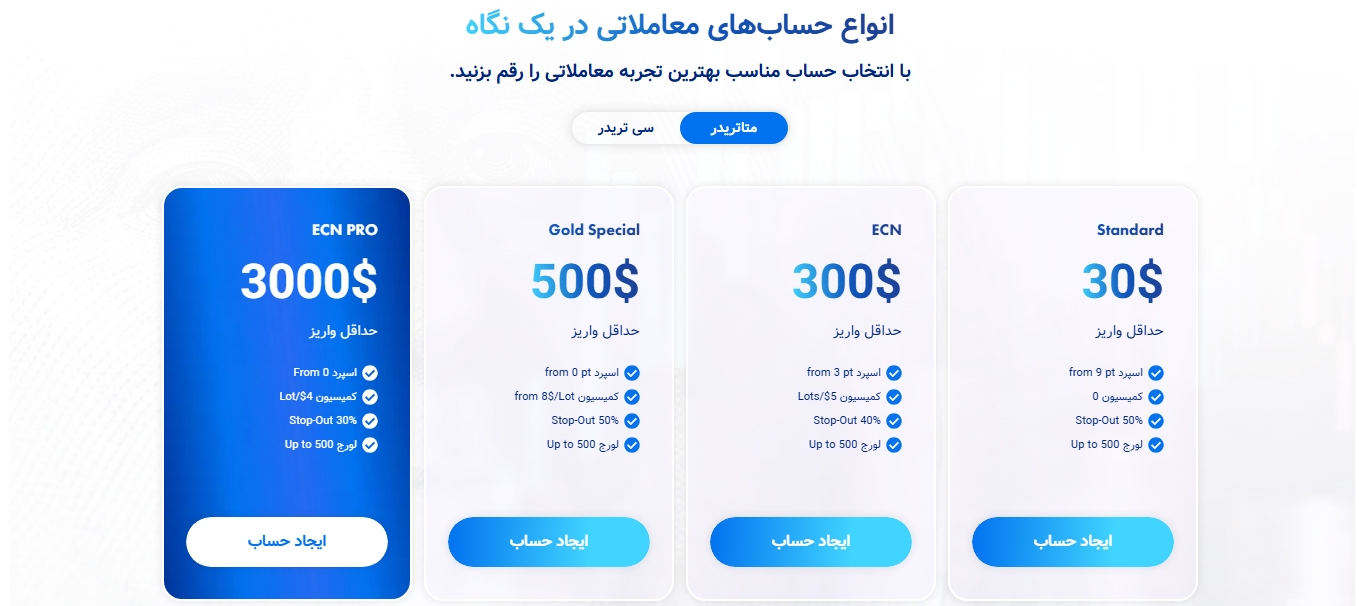 بروکر ای پلنت - بررسی خدمات معاملاتی و ویژگی‌های ePlanet
