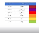 گیلان در آستانه وضعیت قرمز؛ شاخص‌های آلودگی فراتر از انتظار