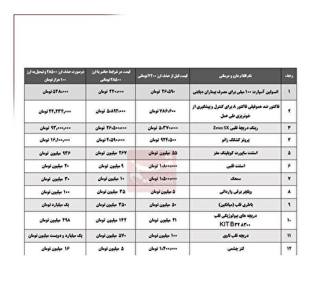 افزایش ۱۰ برای قیمت انسولین و سمعک با حذف ارز ۴۲۰۰ تومانی