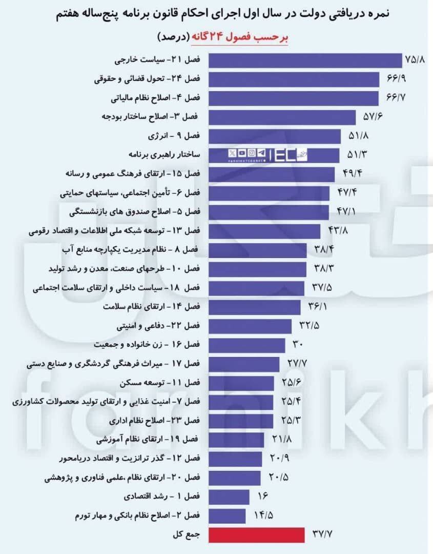 نمایش تکراری با بلیت گرانی ، مردم تماشاگر ناکامی