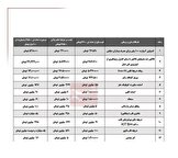 افزایش ۱۰ برای قیمت انسولین و سمعک با حذف ارز ۴۲۰۰ تومانی
