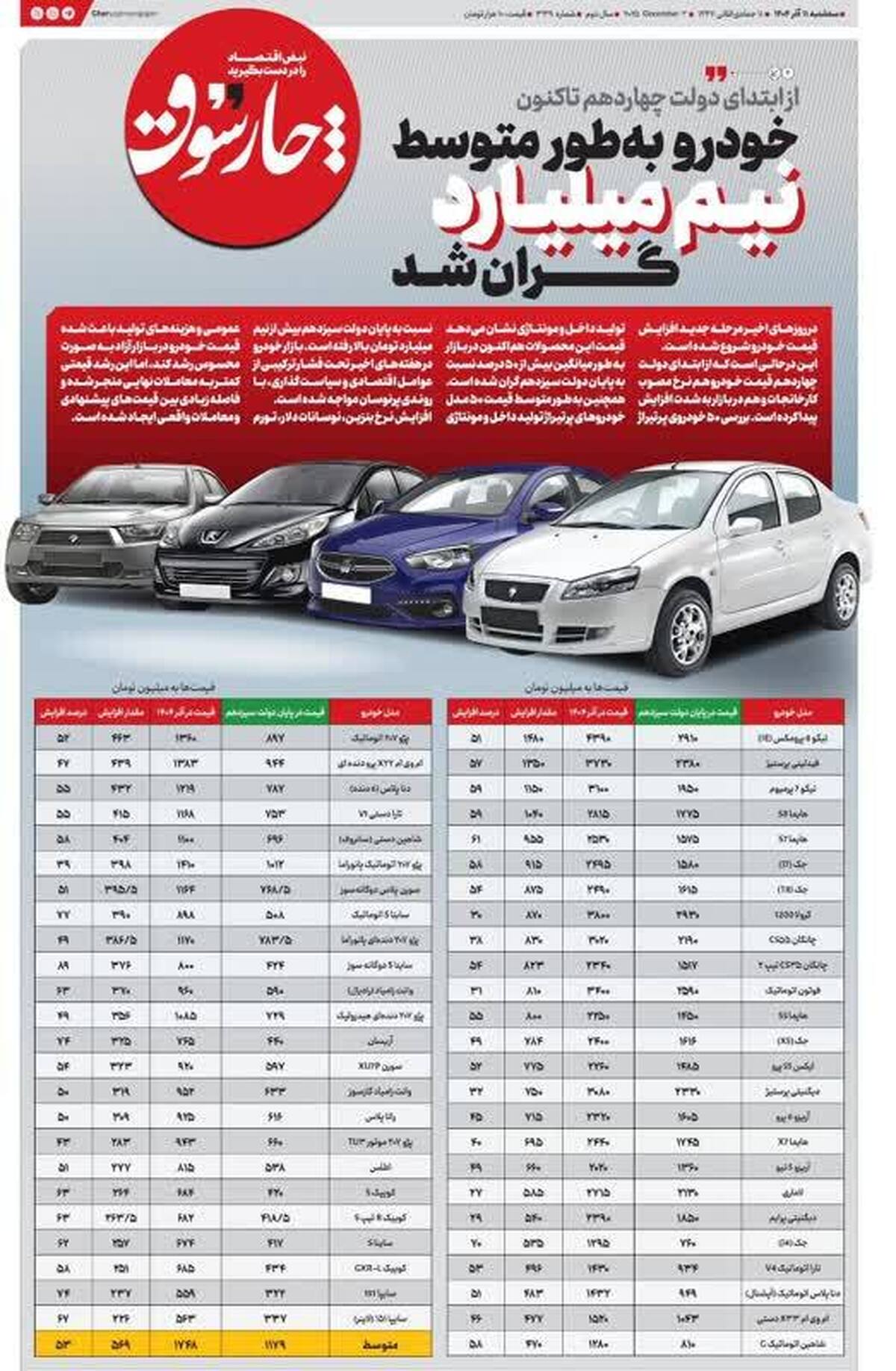 از ابتدای دولت چهاردهم تاکنون، خودرو به طور متوسط نیم میلیارد گران شد