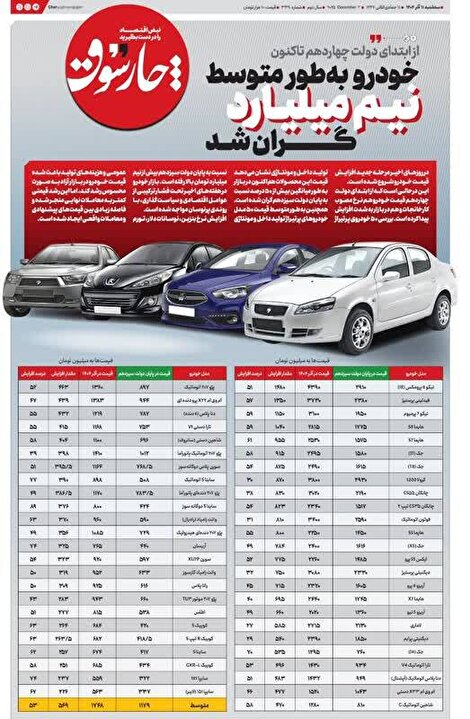 از ابتدای دولت چهاردهم تاکنون، خودرو به طور متوسط نیم میلیارد گران شد