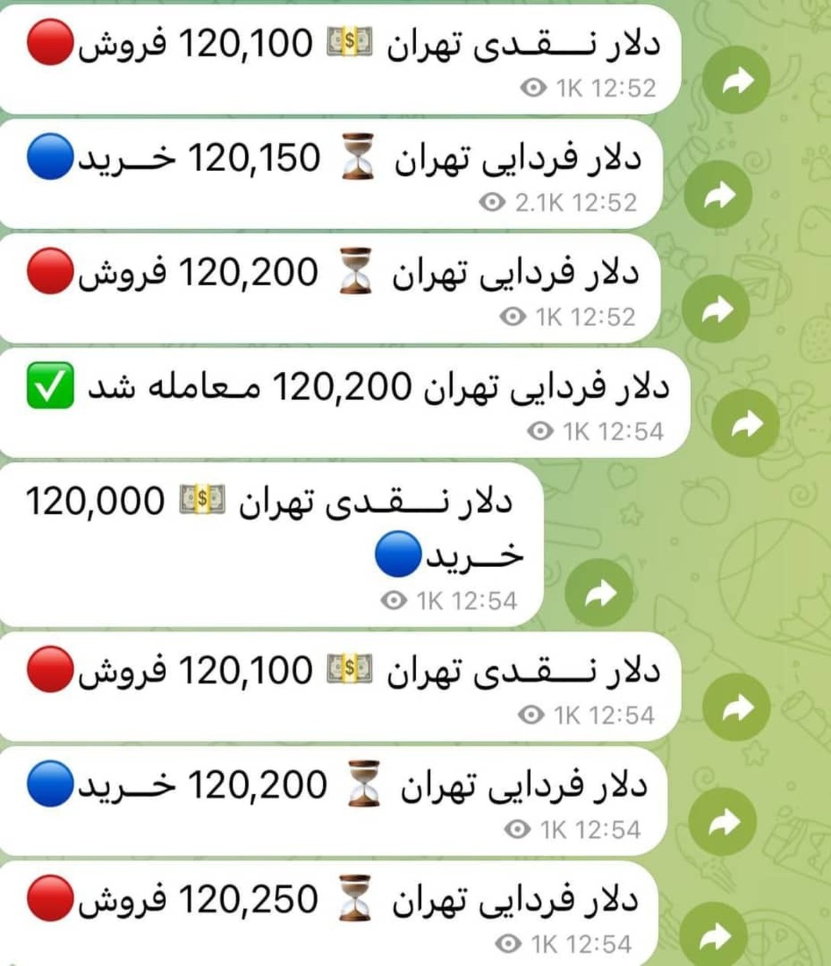 رشد قیمت دلار و سکه هیچ ربطی به احتمال جنگ ندارد، تنها تابع رشد نقدینگی و تورم است/تلاش دلالان، برخی رسانه ها و کانال ها برای جوسازی و اثرگذاری بر بازار و هیجان افزایش قیمت ها