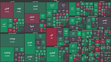 رشد ۴۴ هزار واحدی شاخص بورس