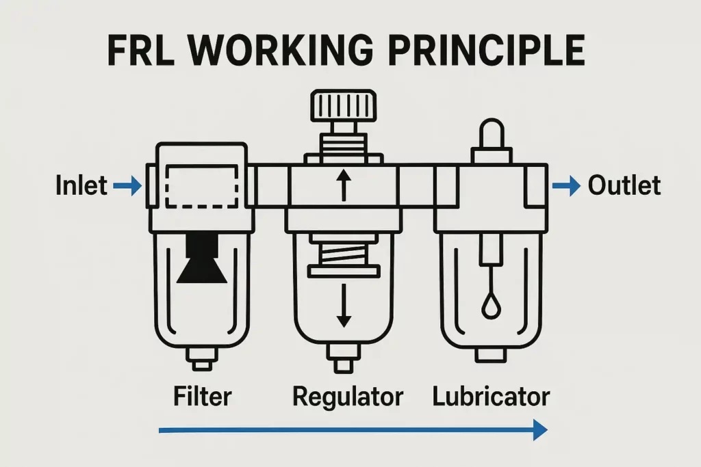 افزایش حساسیت صنعت دارویی به استریل‌ بودن قطعات صنعتی