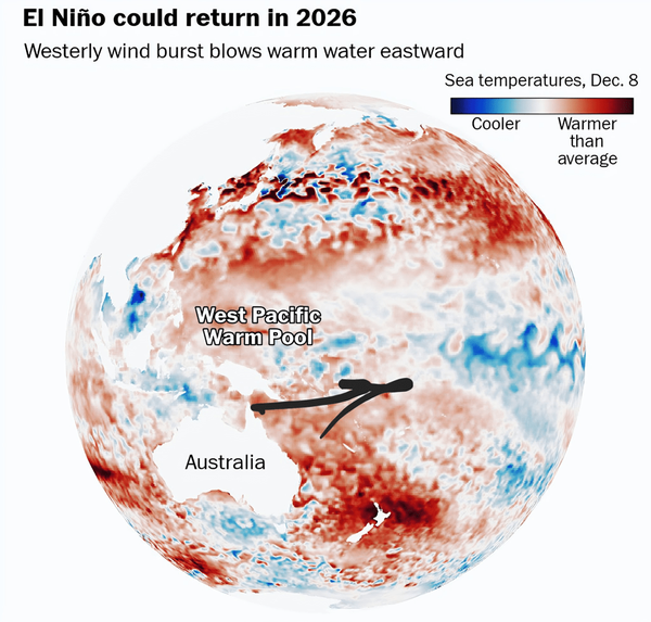 النینو در راه ایران النینو در راه ایران