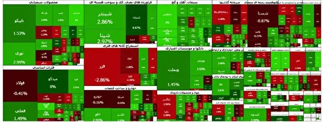صعود ۳۷ هزار واحدی شاخص بورس در آخرین روز پاییز