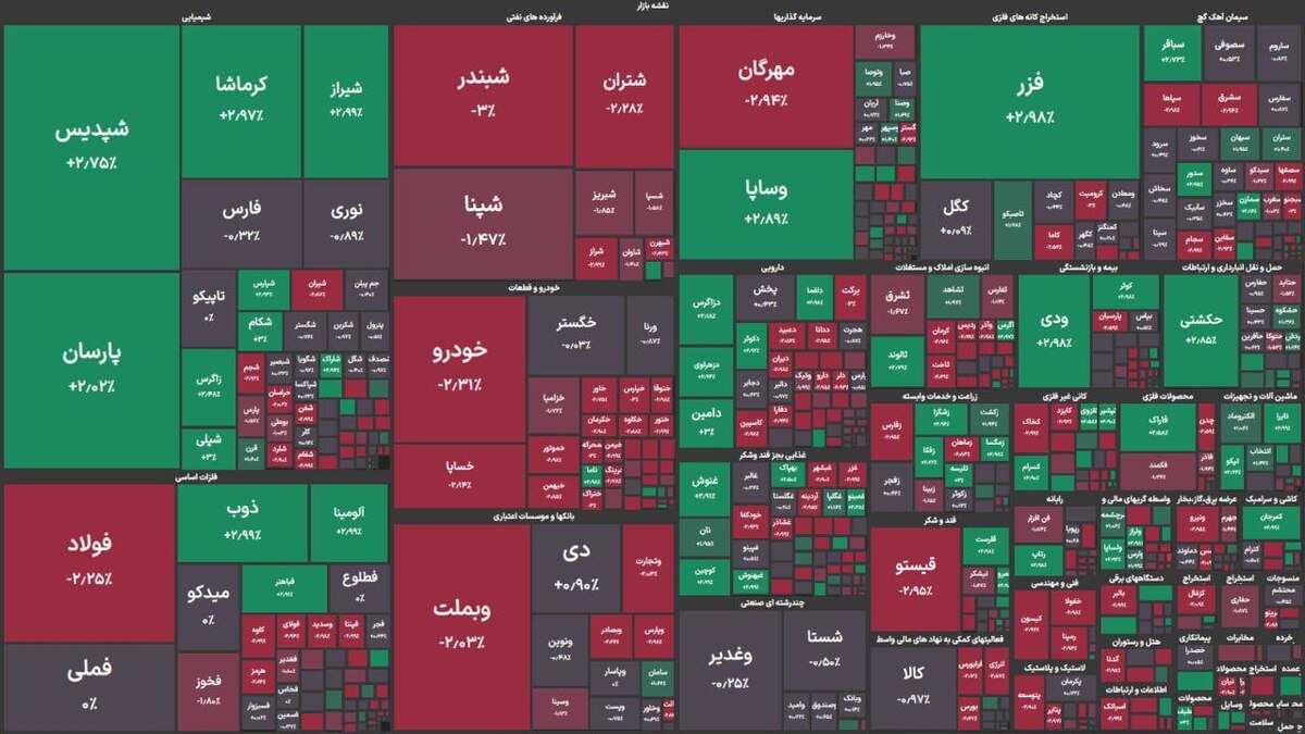 ریزش ۲۱ هزار واحدی شاخص بورس