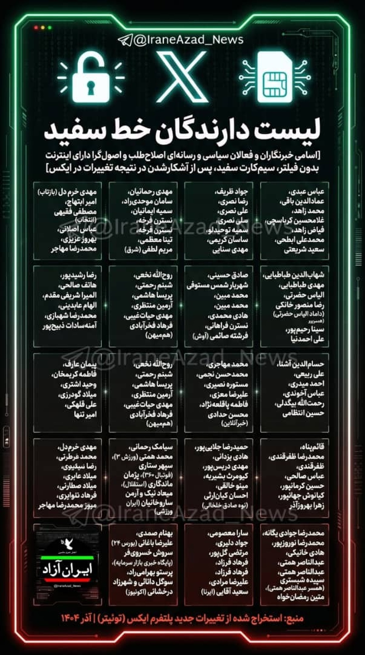 اشرافیت دیجیتال در اردوگاه اصلاحات؛ افشای لیست «سیم‌کارت‌های سفید» چهره‌هایی که از پشتِ دیوار فیلتر برای مردم دلسوزی می‌کنند!