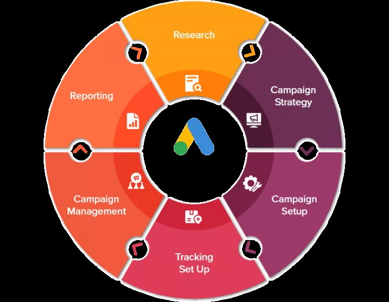 پشت پرده رتبه‌بندی سایت‌ها؛ آیا می‌توان به نتایج گوگل اعتماد کرد؟