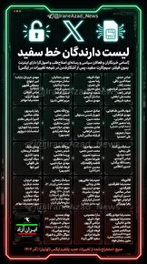 اشرافیت دیجیتال در اردوگاه اصلاحات؛ افشای لیست «سیم‌کارت‌های سفید» چهره‌هایی که از پشتِ دیوار فیلتر برای مردم دلسوزی می‌کنند!